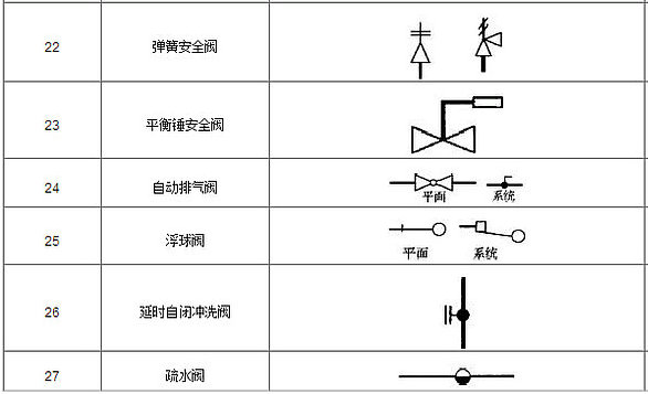 閥們(men)圖例3