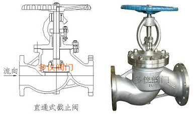 直通(tong)式(shi)截止閥