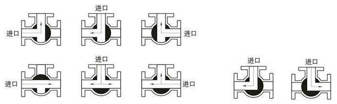 氣(qi)動(dòng)三通(tong)球閥原理(li)